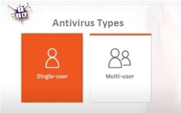 بررسی آنتی ویروس های تحت شبکه و تک کاربره و نمونه های موجود در بازار و تفاوتهای آنها